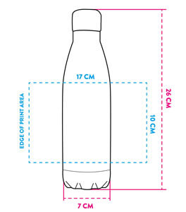 Diagram of. water bottle